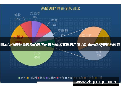 国家队伤停球员现象的深度剖析与战术管理启示研究对未来备战策略的影响