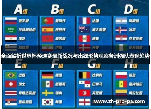 全面解析世界杯预选赛最新战况与出线形势观察各洲强队表现趋势