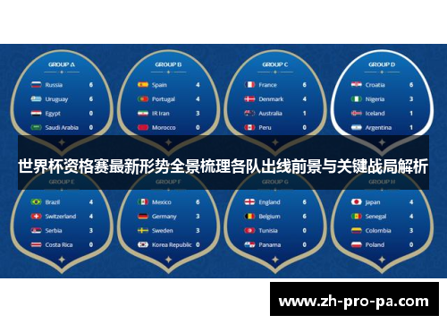 世界杯资格赛最新形势全景梳理各队出线前景与关键战局解析