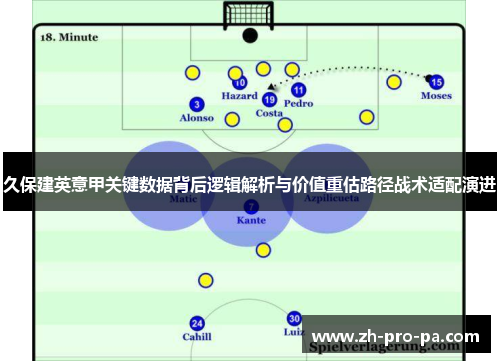 久保建英意甲关键数据背后逻辑解析与价值重估路径战术适配演进